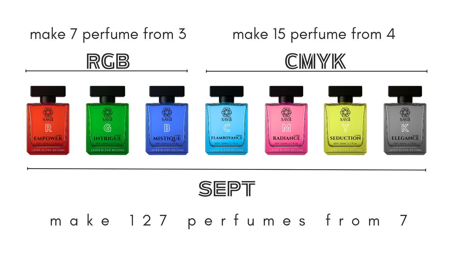 SAVã Originals Perfume Layering Kits