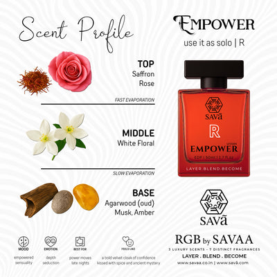 RGB | Perfume Layering Set of 3